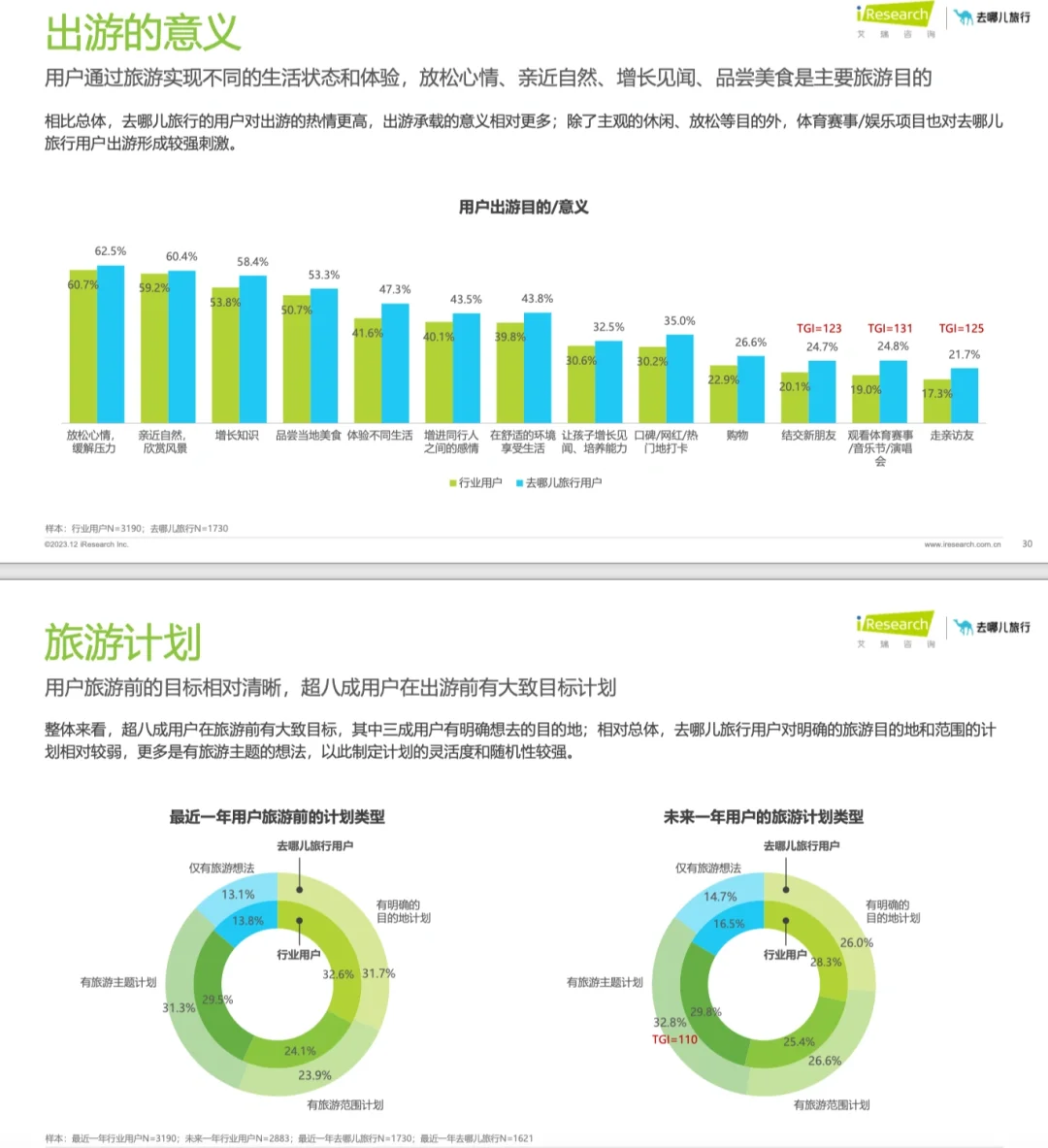 旅游报告|2023年在线旅游平台用户洞察研究