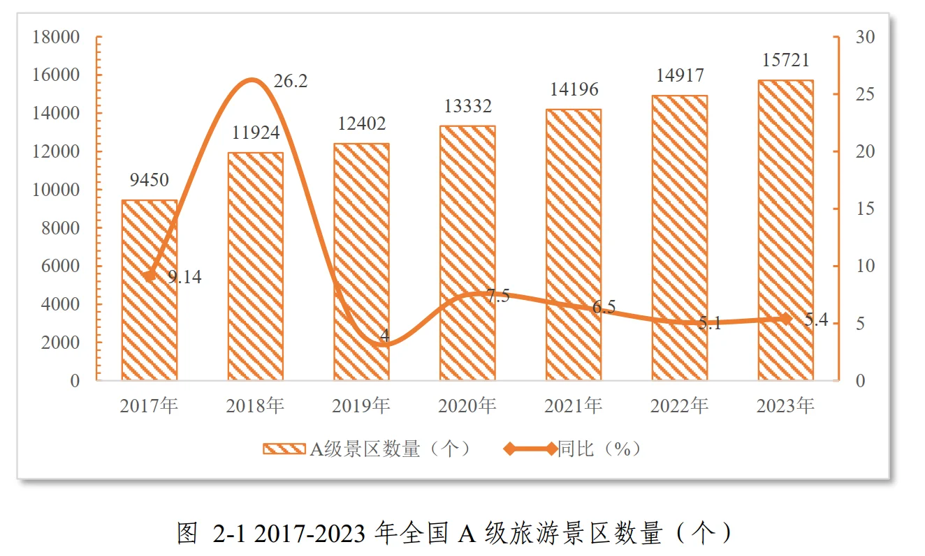 52页报告|2025年第一季度景区运行情况调研