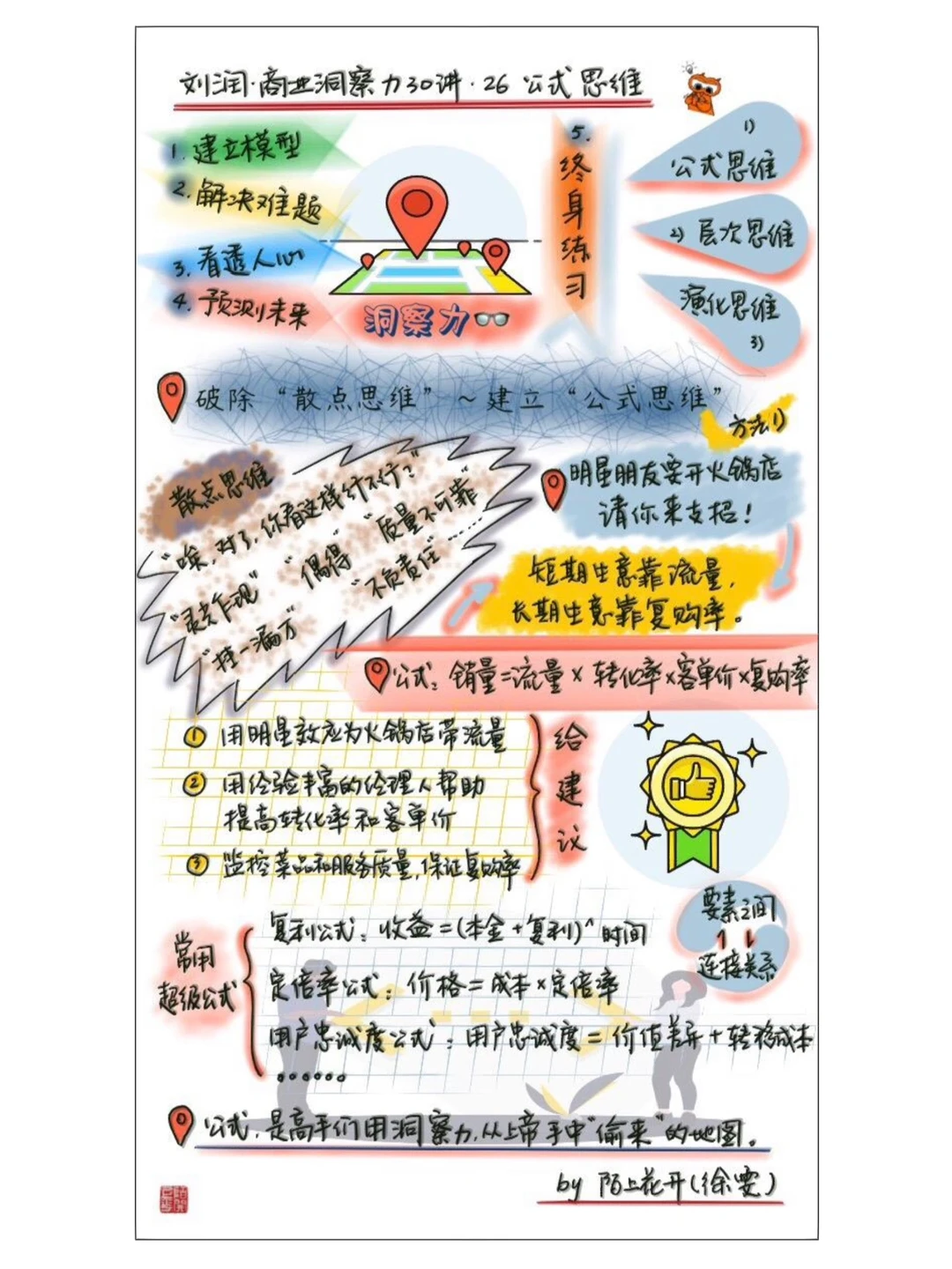 商业洞察力30讲•刘润（二）