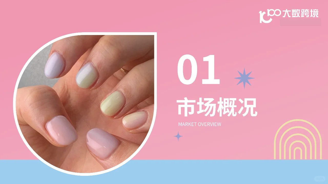 2024美甲用品市场分析报告,美甲发展