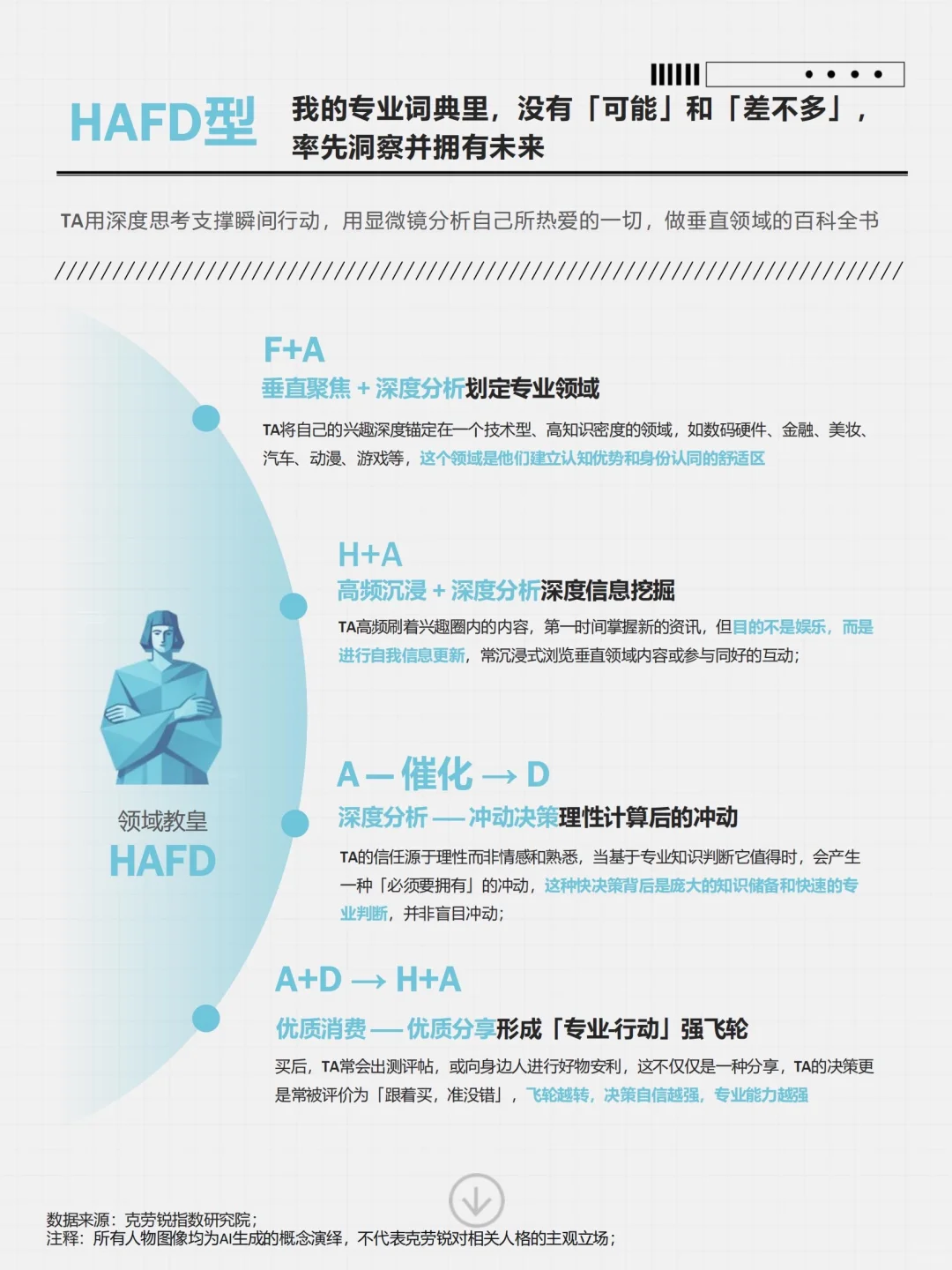 ?♀️ 用户洞察 |16种社媒用户人格类型全景