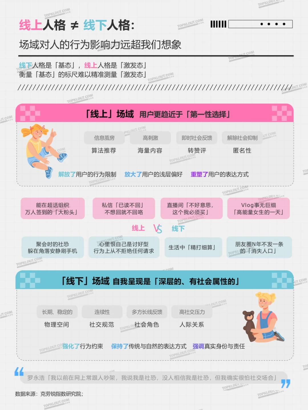 2025中国社媒用户人格类型全景洞察报告