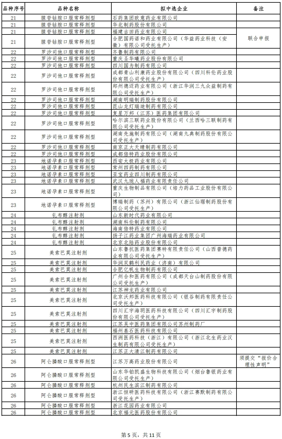 ? 第十一批集采结果重磅出炉！