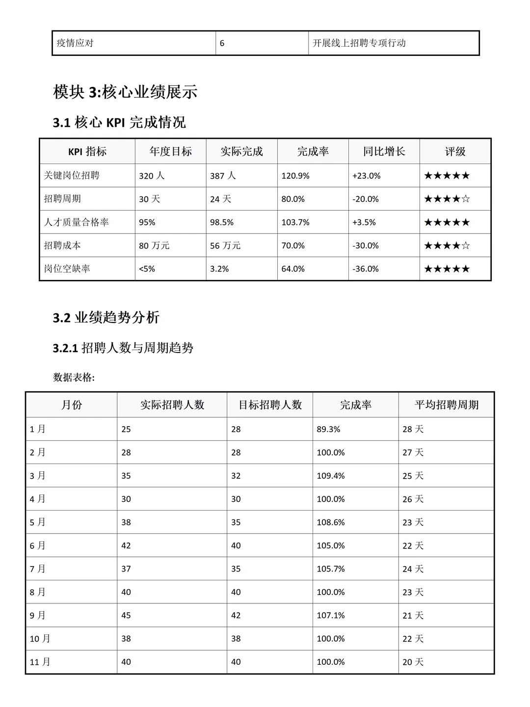 给HR推荐一个写年终总结的神器