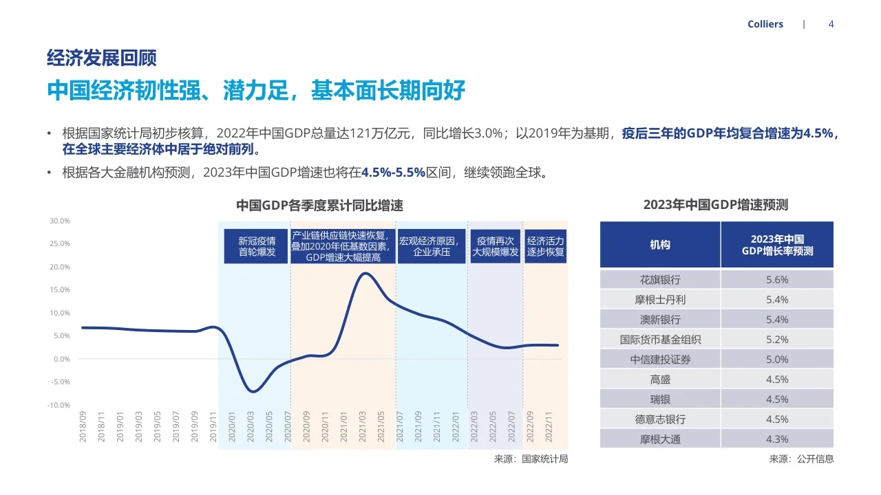 44页报告分析 | 2023年市场信心调查报告