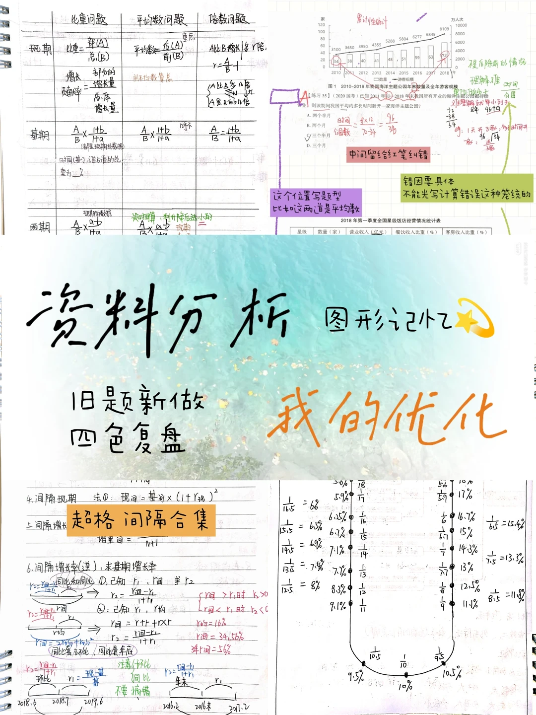 终于，资料从40min到20min(优化方法)