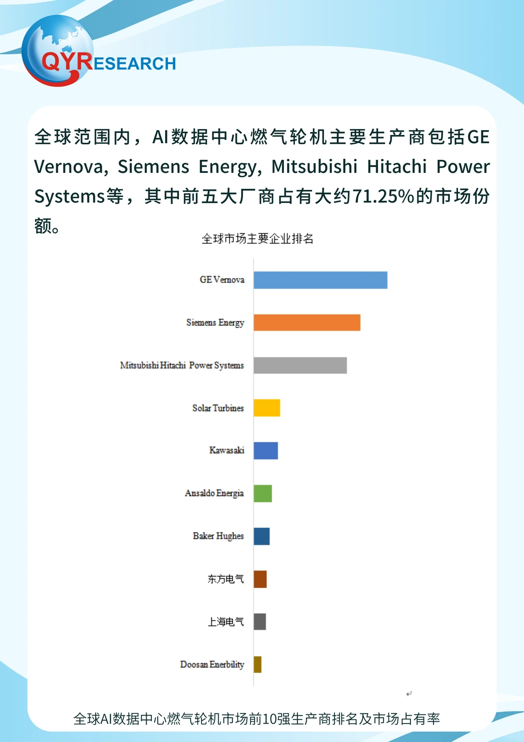 AI数据中心燃气轮机行业研究报告(2025版）