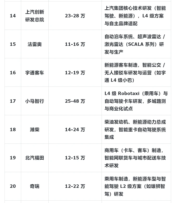 新能源汽车行业，26届就业还是很推荐的~