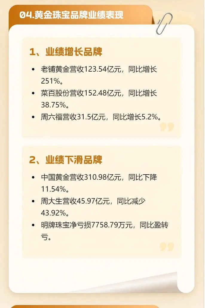 码住！一图看懂2025年上半年黄金珠宝行业
