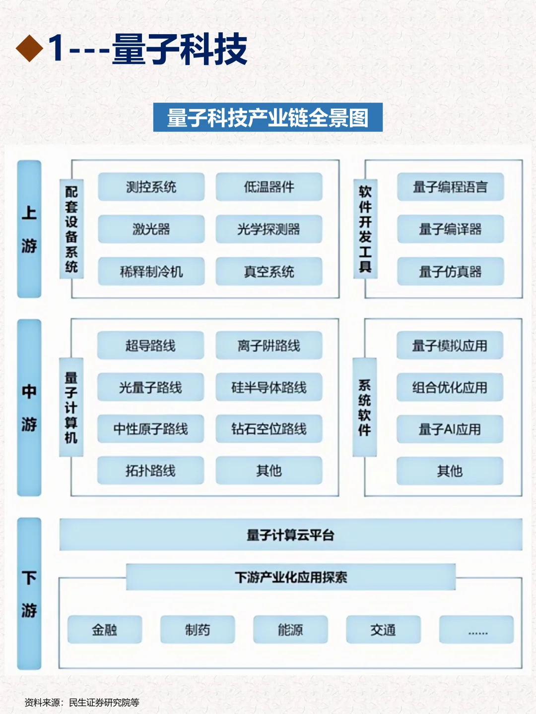 十五五规划六大未来产业梳理