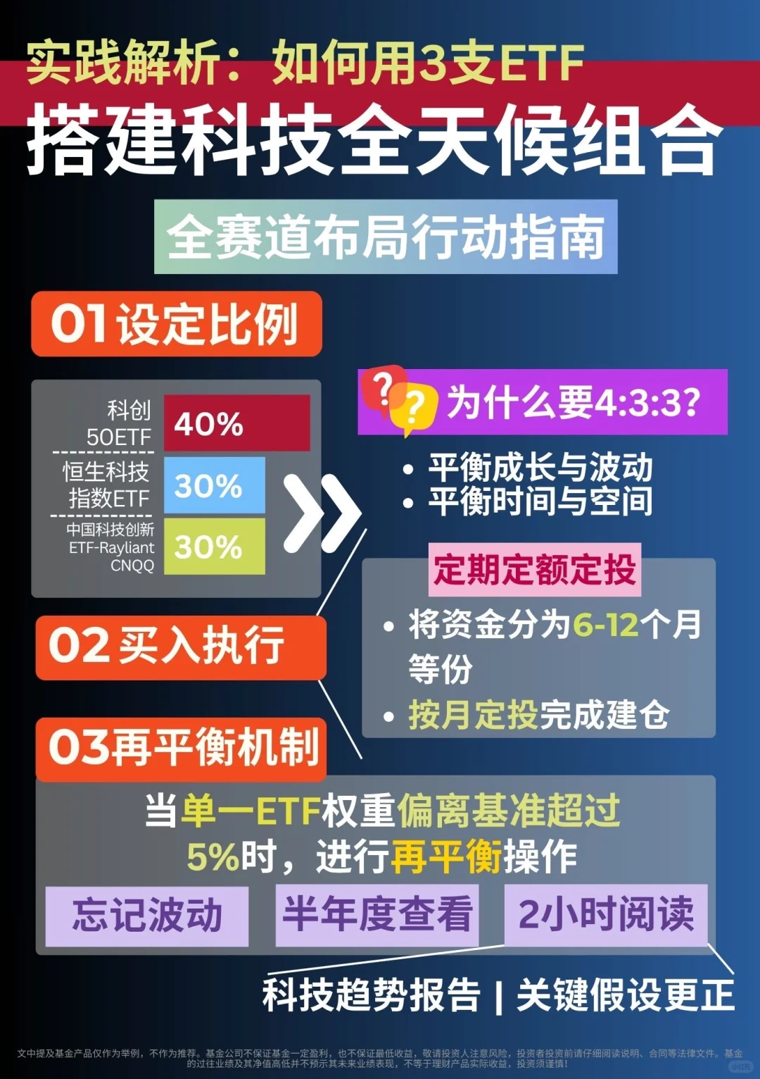 干货 | 未来15大高潜力科技赛道的策略手册
