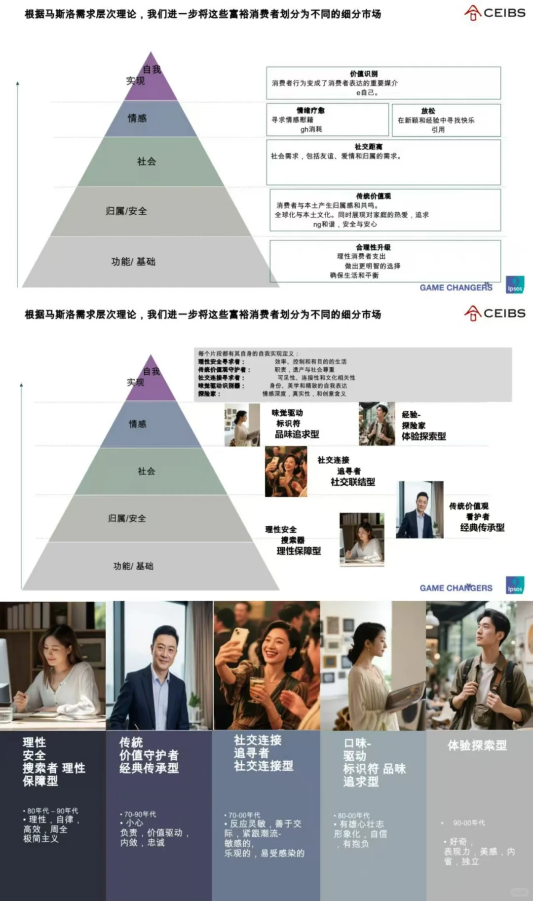 新时代财富:富裕消费者行为洞察✨