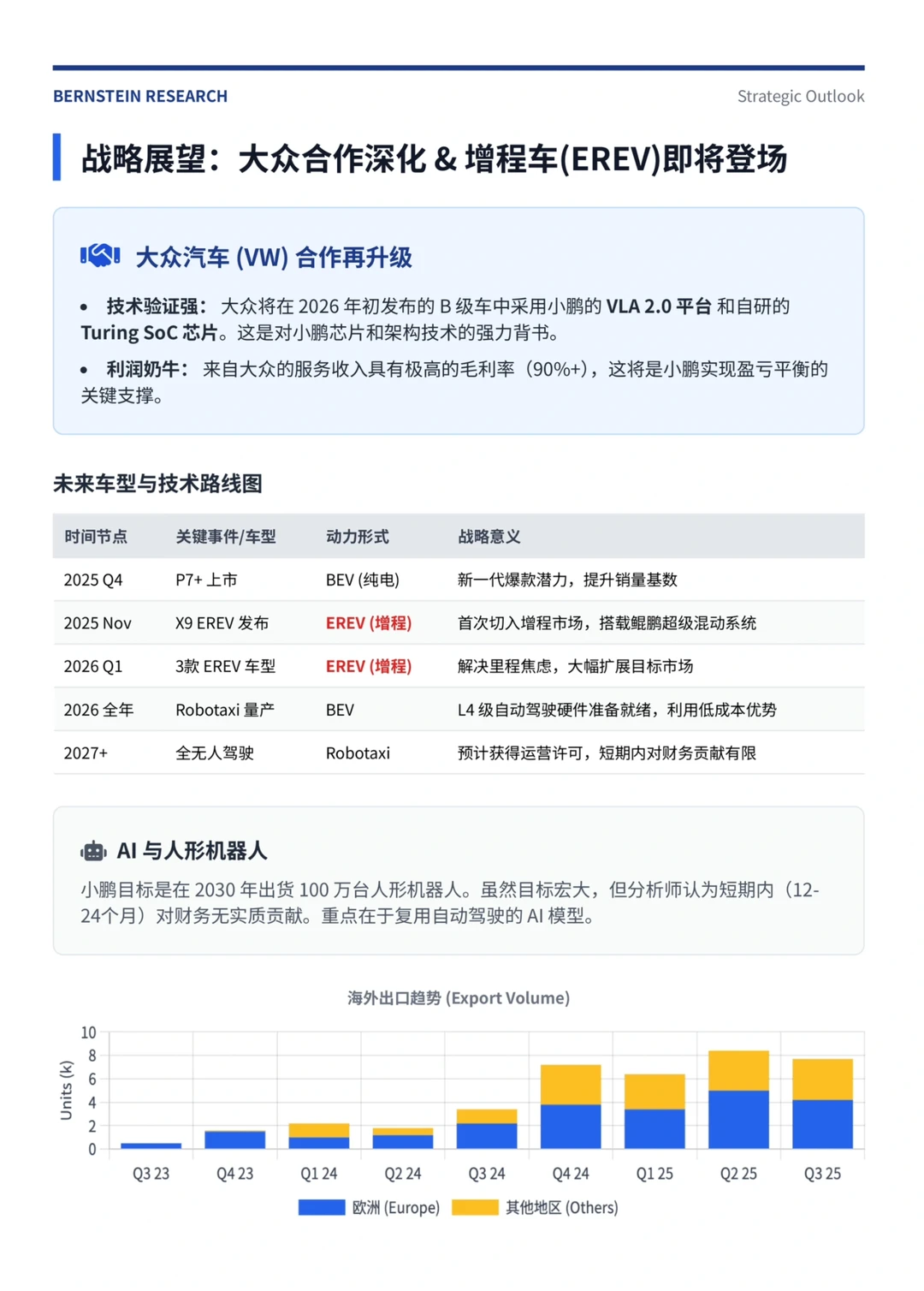 伯恩斯坦研报,小鹏财报解读,大众合作撑利润