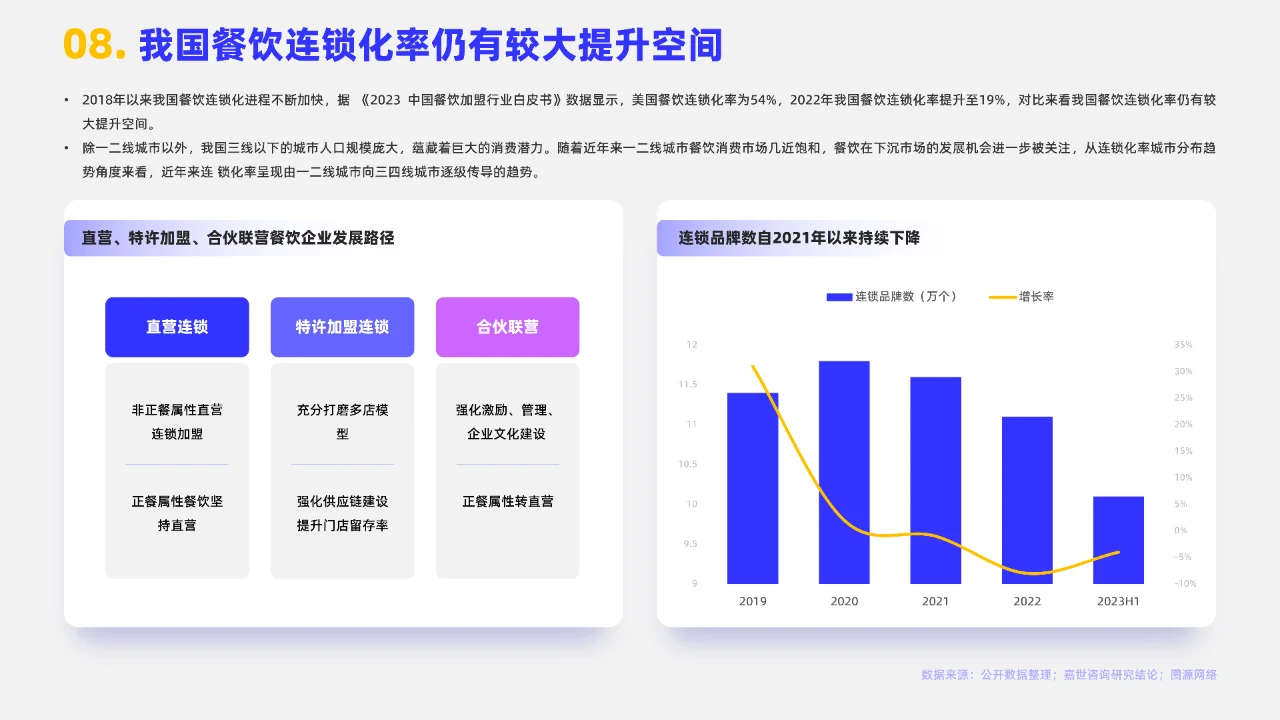 2024餐饮行业市场简析报告