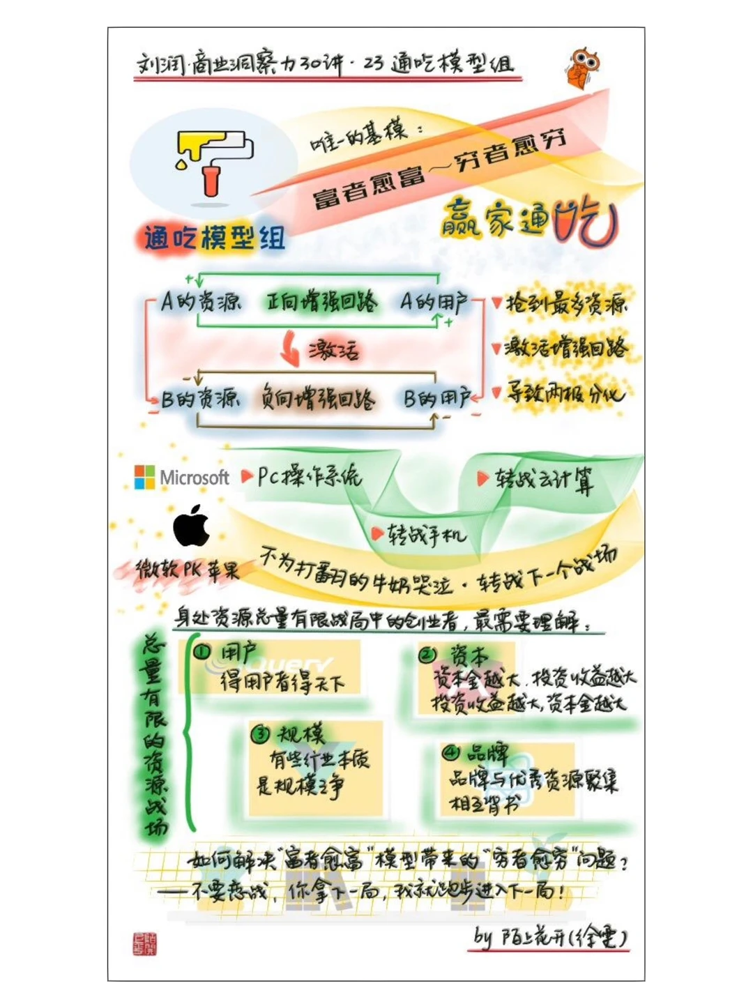 商业洞察力30讲•刘润（二）