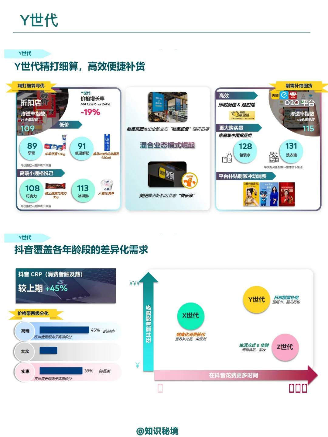 解码消费者全渠道行为