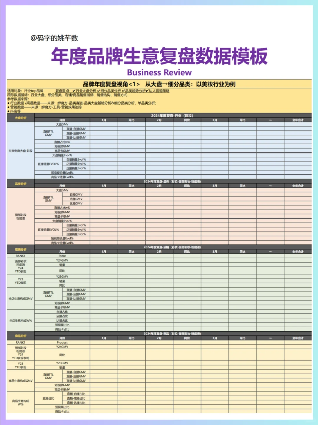 ?年终总结‖品牌生意复盘数据模板