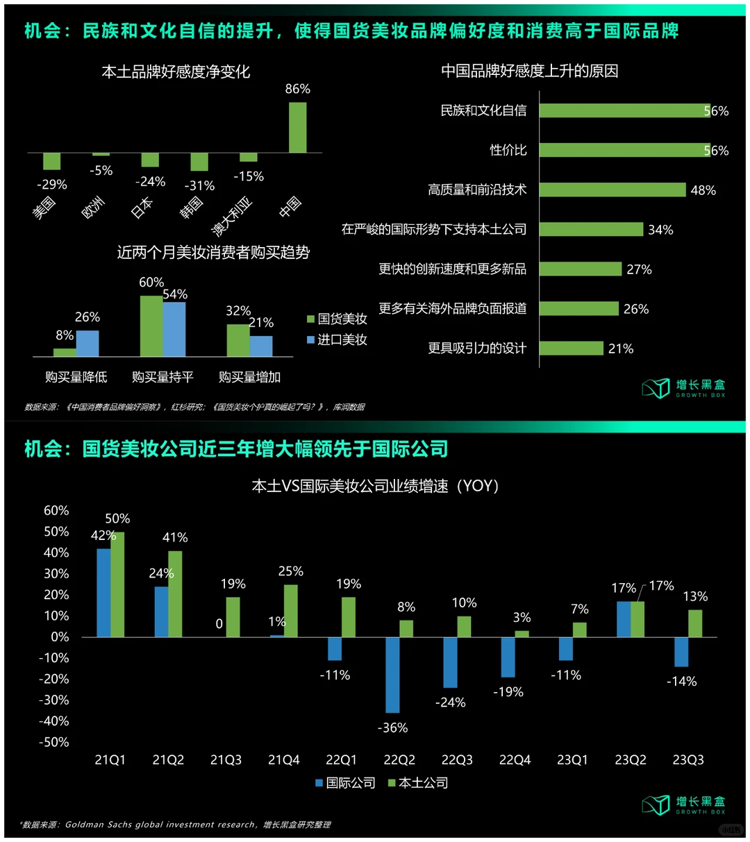 2023国货美妆新增量研究报告