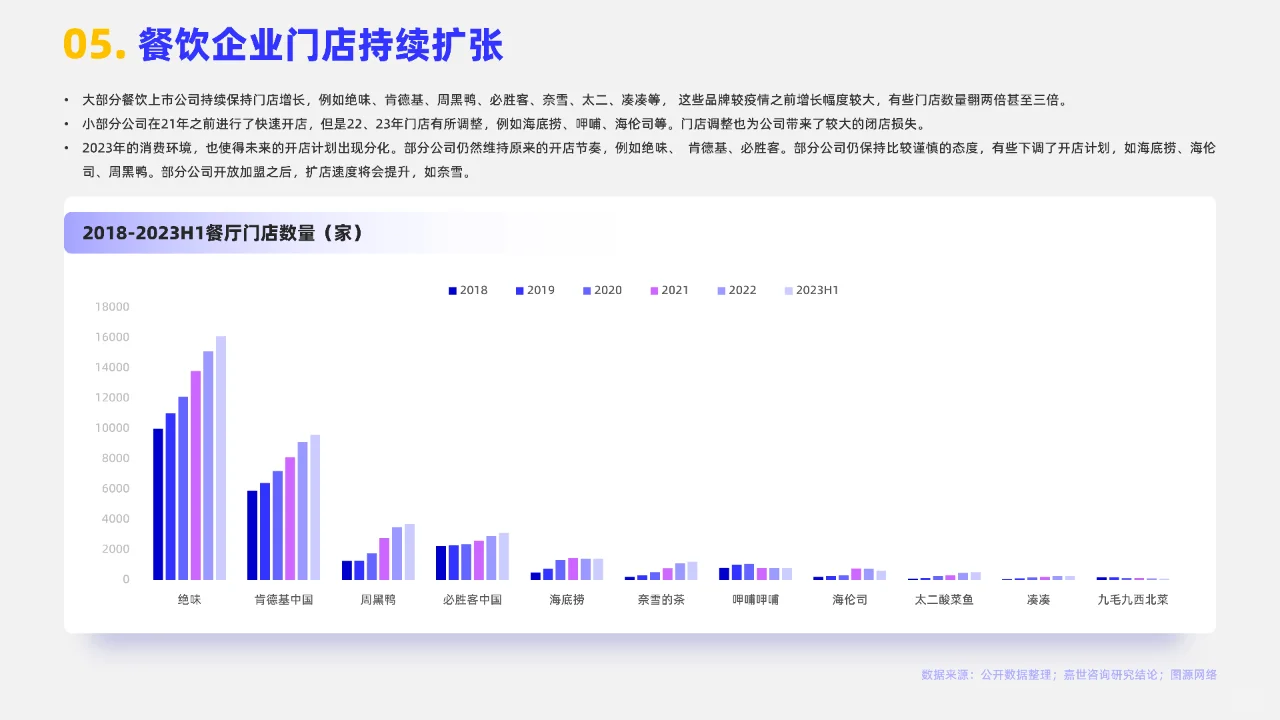 2024餐饮行业市场简析报告