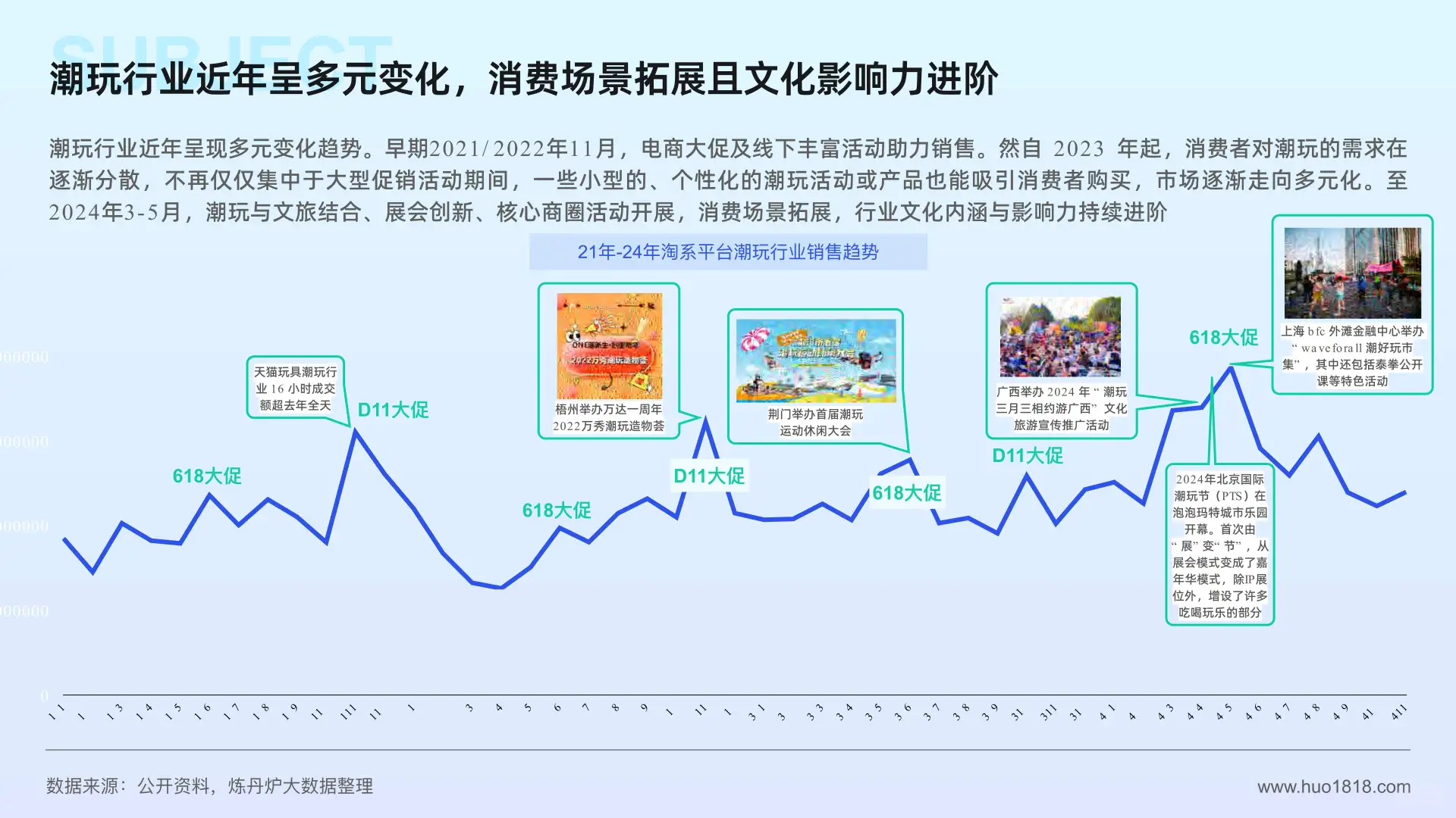潮玩/谷子经济消费趋势洞察
