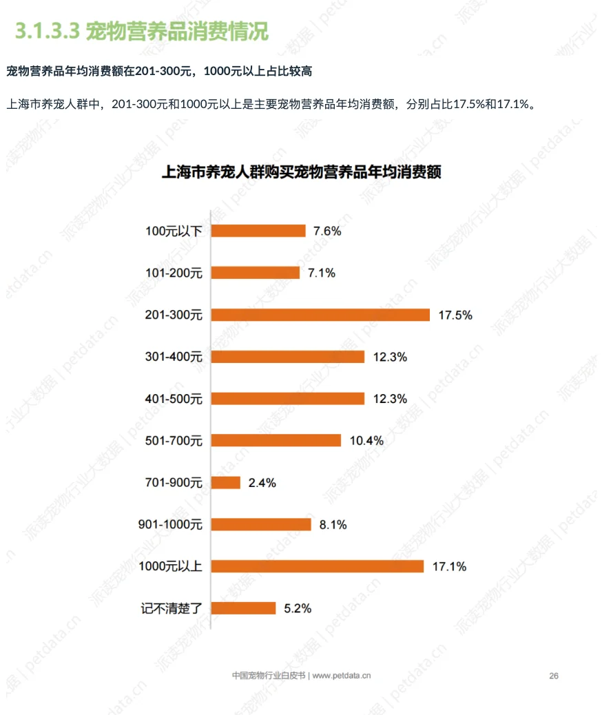 2025年中国城市宠物消费报告(SH)-1