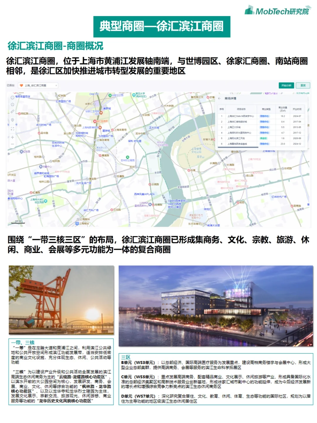城市洞察 | 2024年热门城市系列报告-上海篇