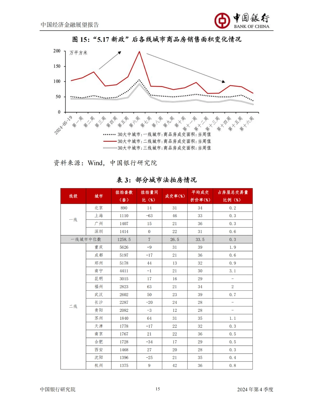 75页报告|中国经济金融展望报告