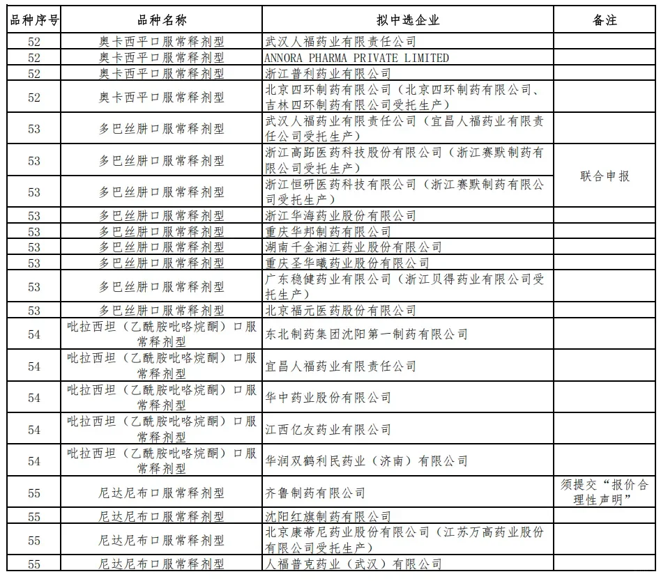 ? 第十一批集采结果重磅出炉！