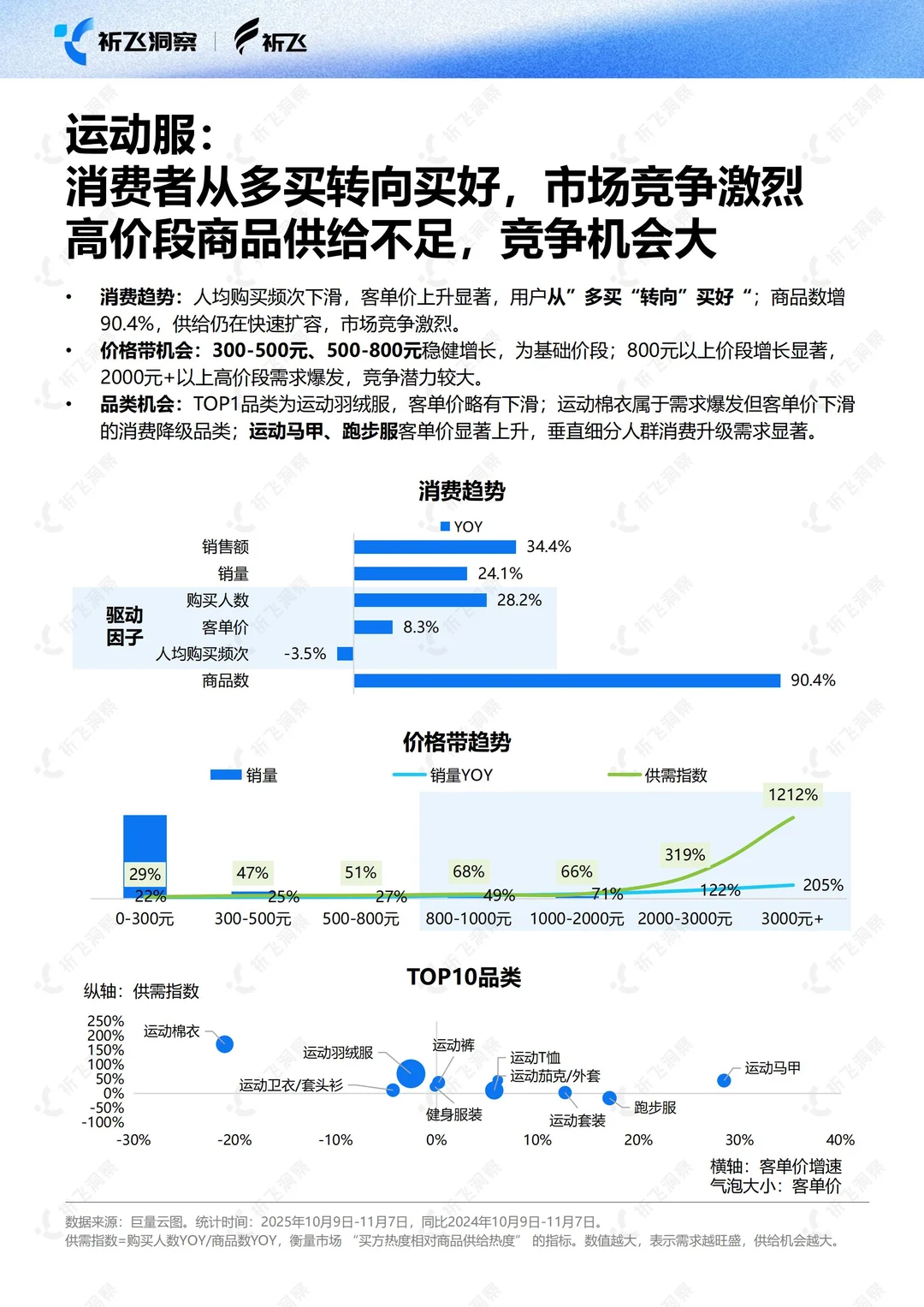 2025双十一电商趋势盘点及行业洞察报告