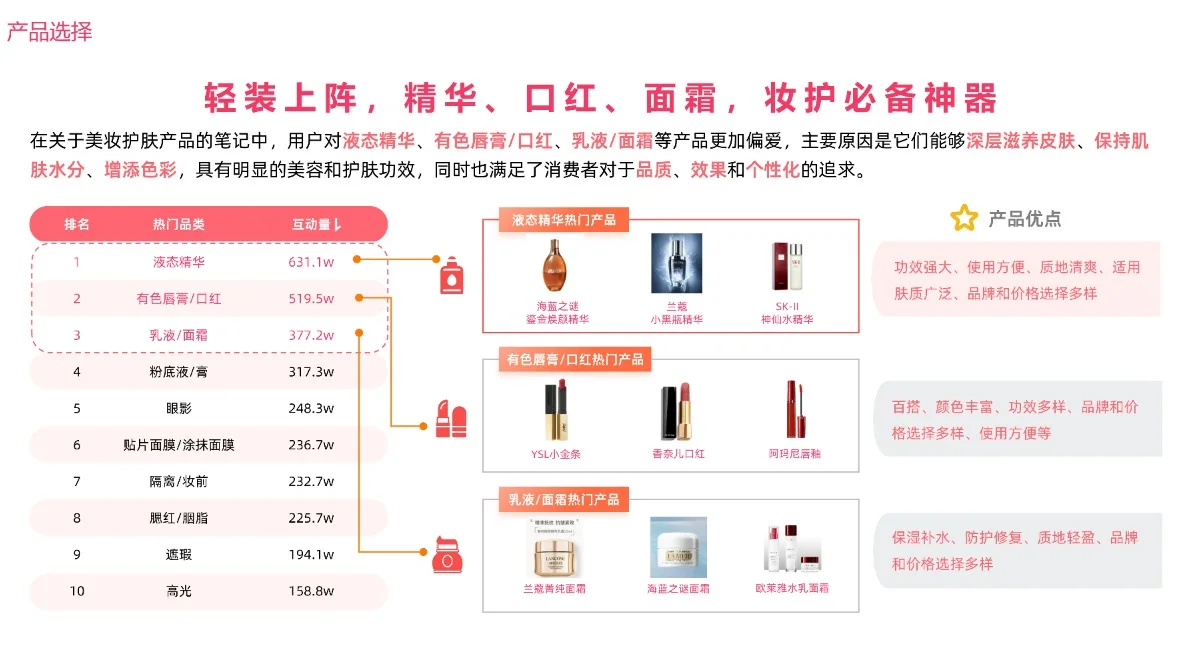 2023美妆用户趋势洞察报告?