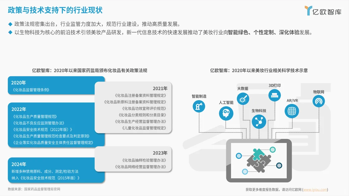 研究报告|2024年美妆科技带来行业变革！