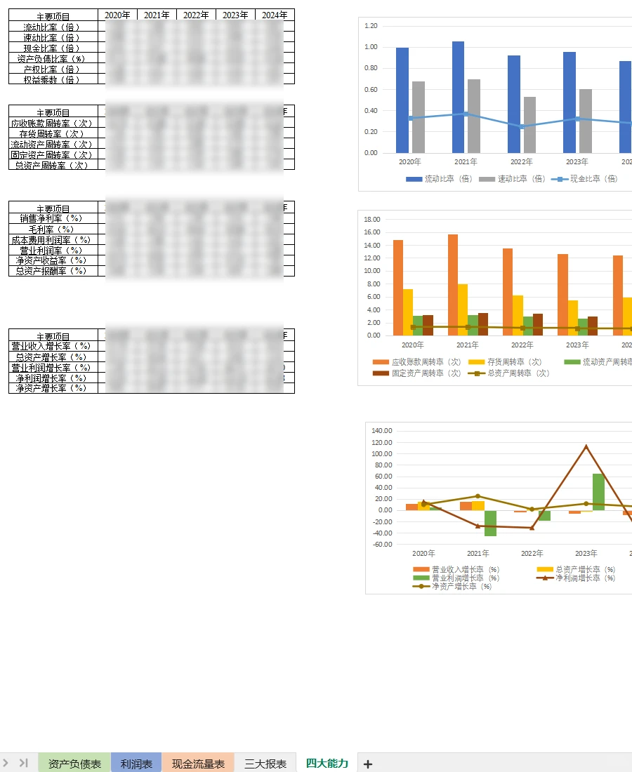 光明乳业财务分析报告