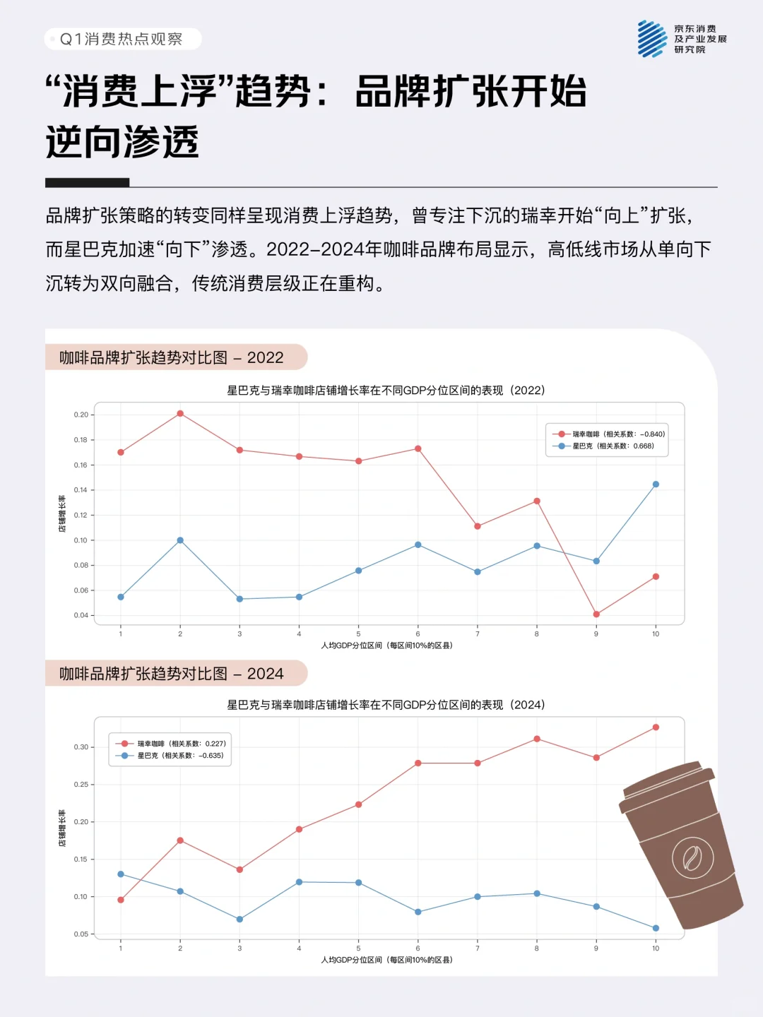 一季度中国消费市场值得关注的三大趋势