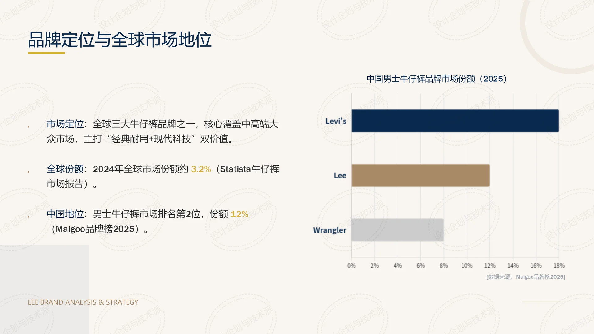 ? Lee品牌2025战略规划深度解析