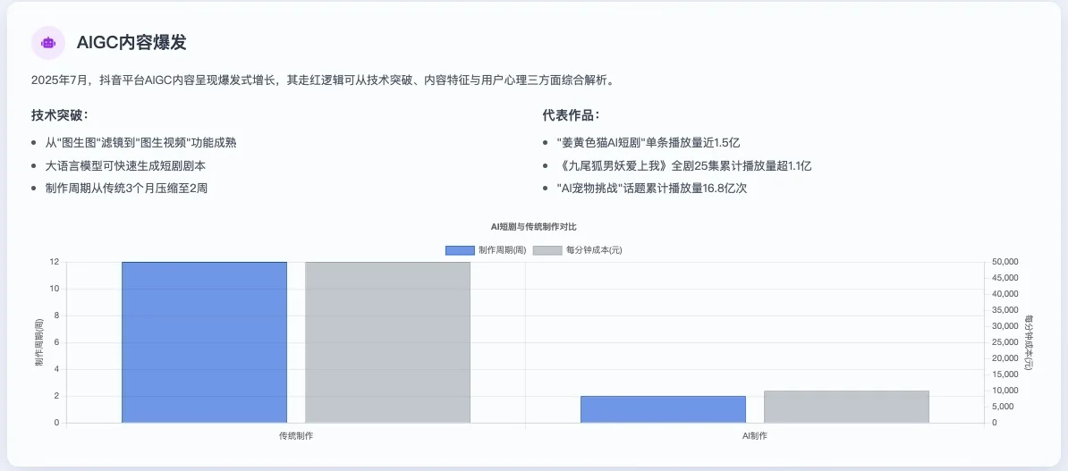 2025年7月抖音热点与赛道调研报告