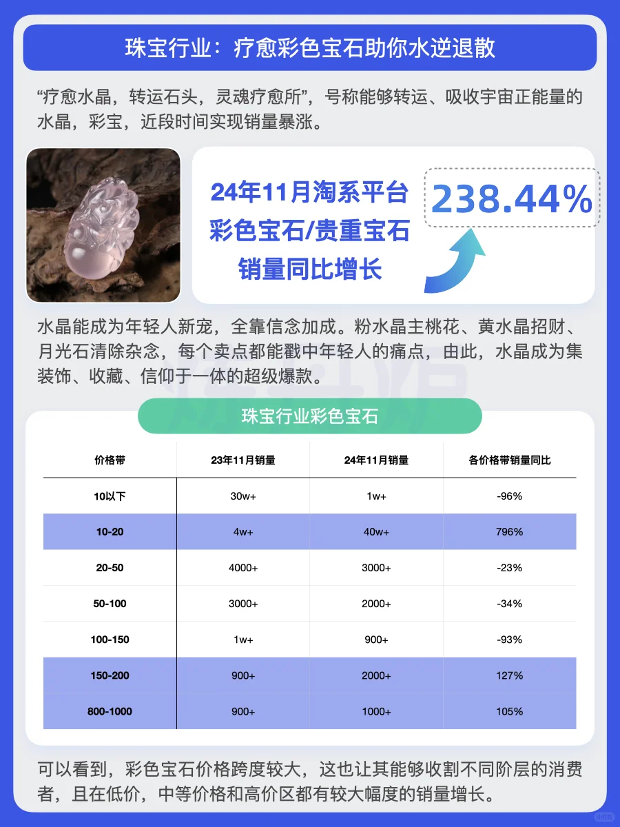 2025年中产阶级消费趋势洞察｜炼丹炉大数据