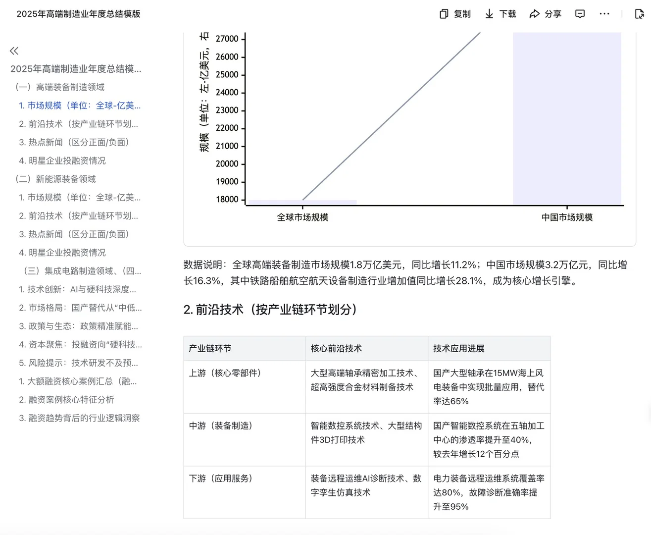 工作辅助神器给的分析模版真的很适合行研