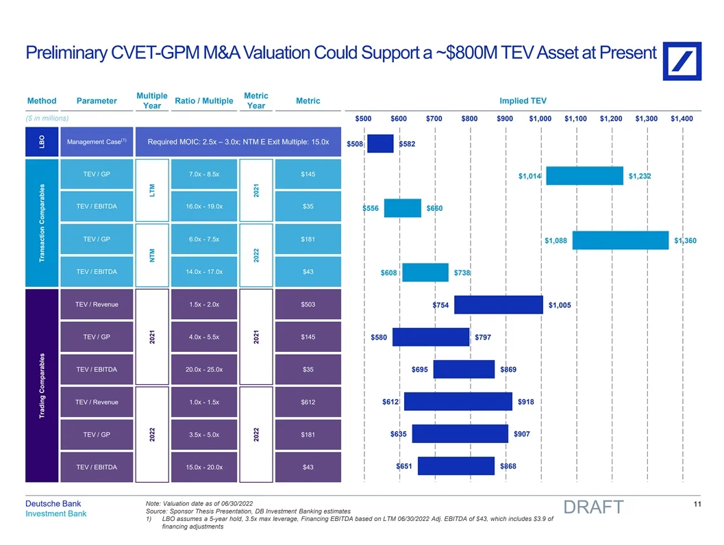 估值报告分享系列（4）