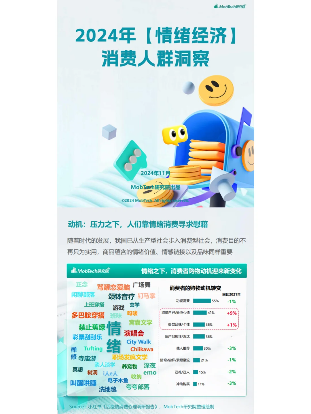 2024年用户画像“情绪经济消费人群洞察”