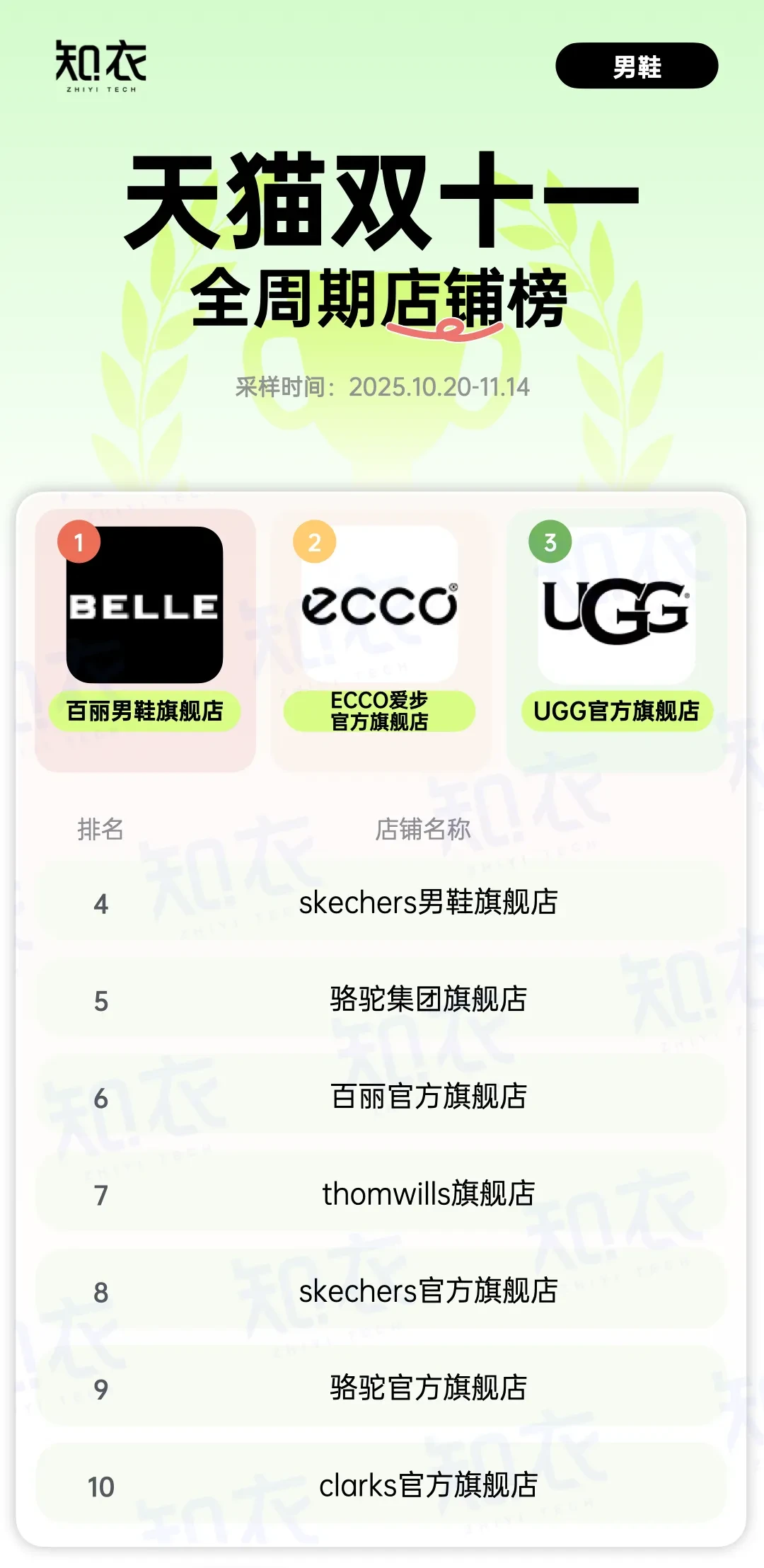 TM双11服装行业全周期店铺榜