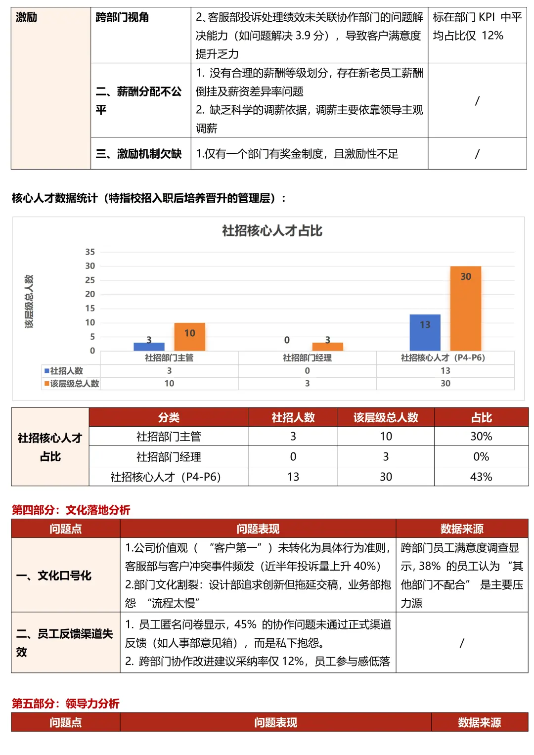 手把手教你用组织诊断模型解决企业变革难题