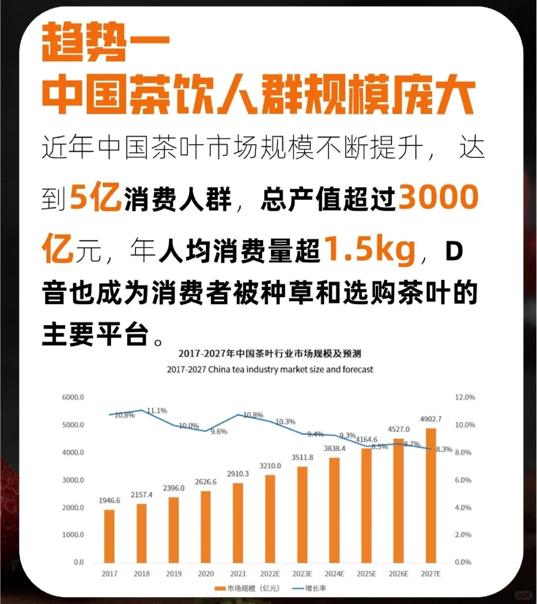 2023茶饮市场8大消费趋势