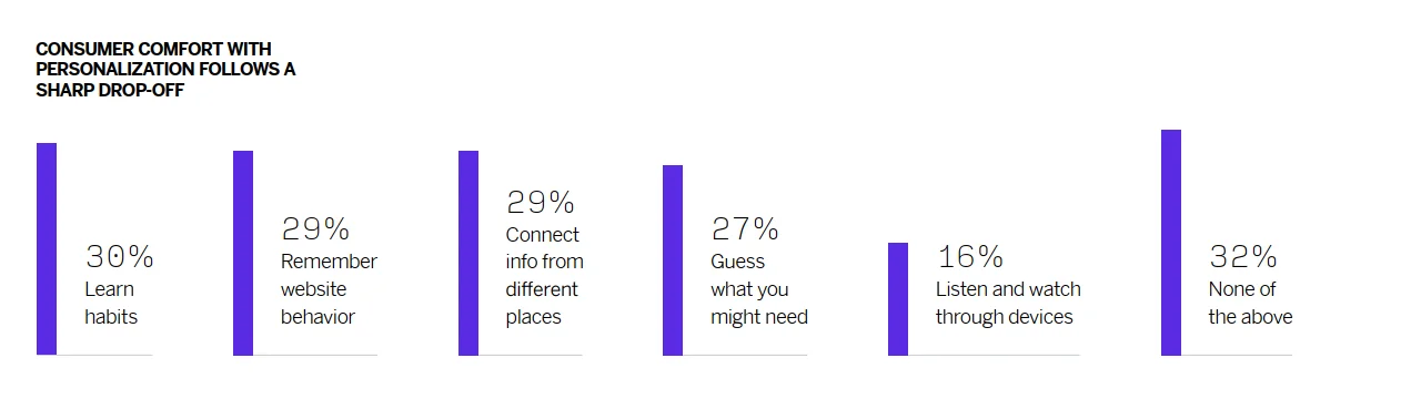 24页报告|2026年全球消费者体验趋势报告