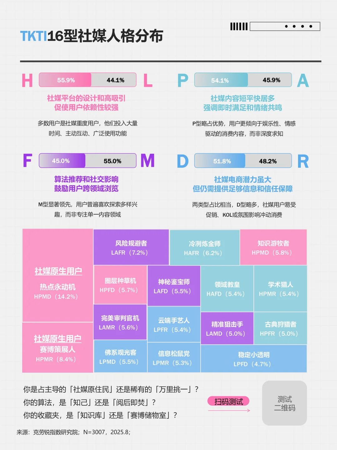 中国社媒用户人格类型全景洞察报告