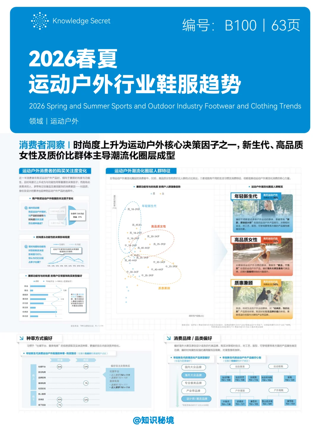 2026春夏运动户外行业鞋服趋势洞察