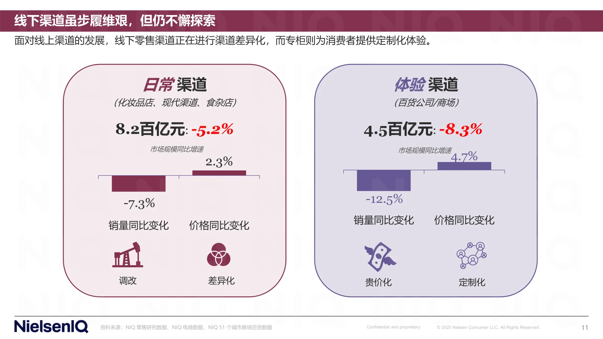 2025年中国美妆实体零售发展新图景报告