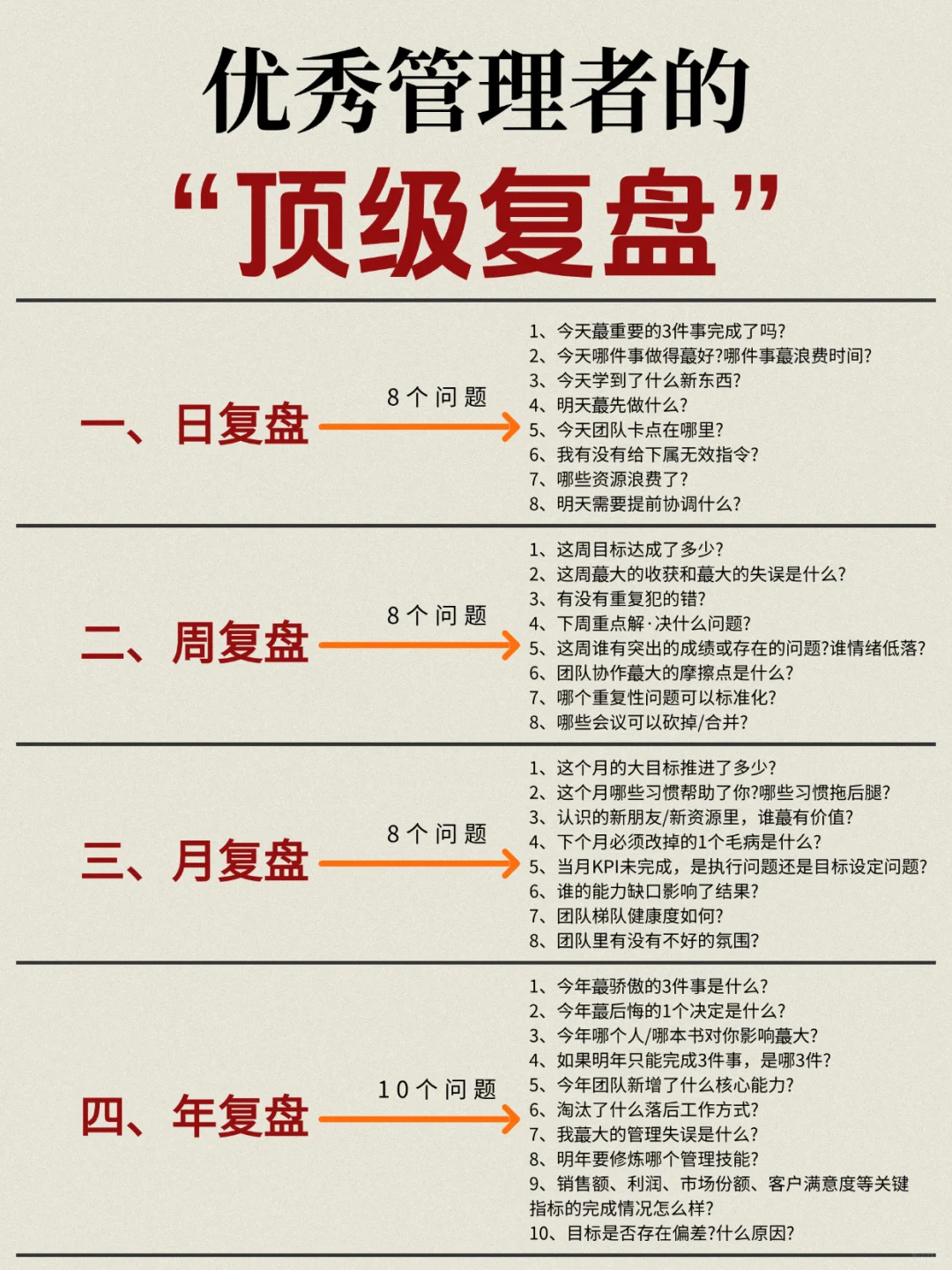 顶级复盘，优秀管理者必用的顶级复盘❗️