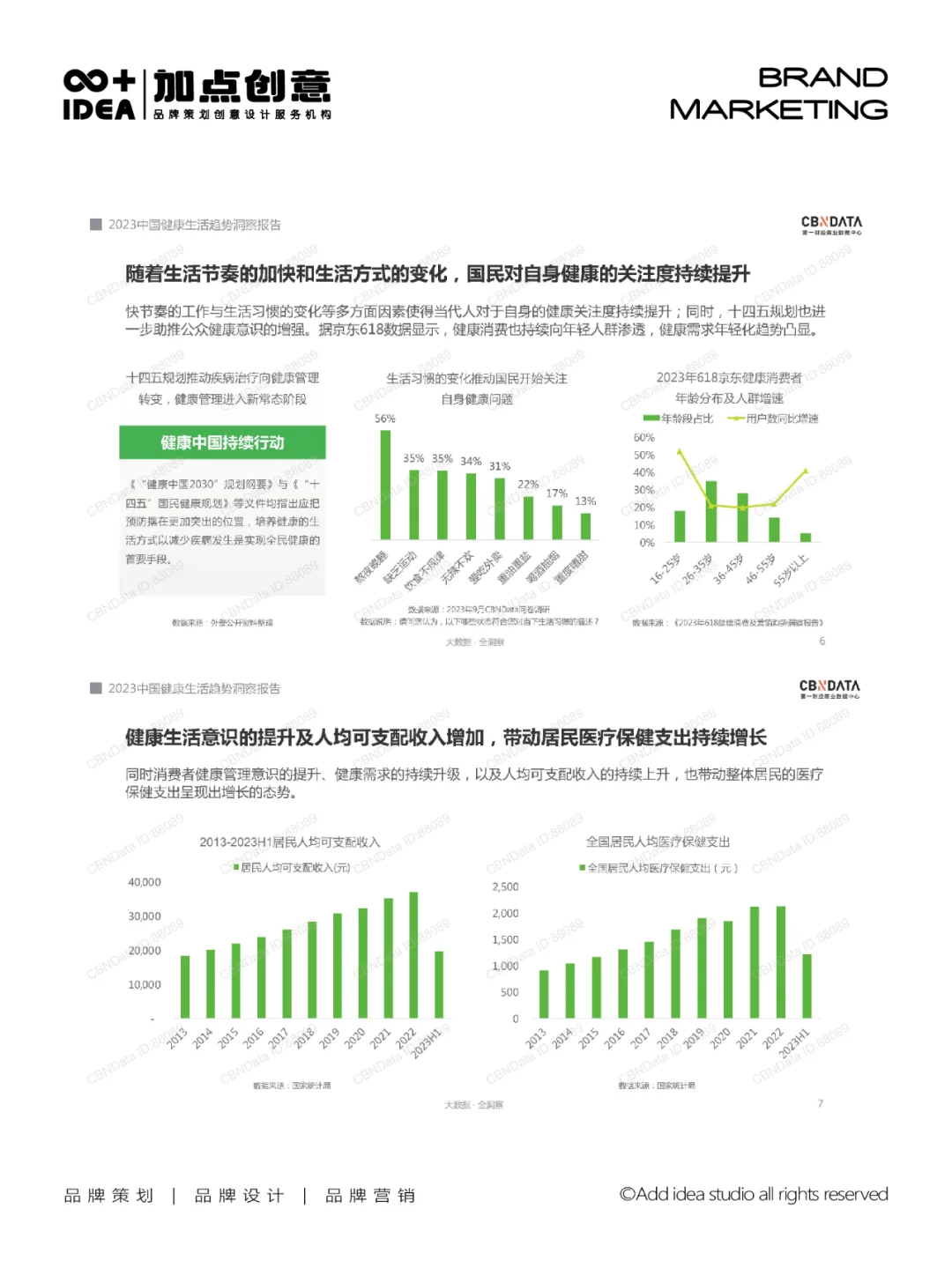 探索中国健康生活的未来：2023年趋势洞察