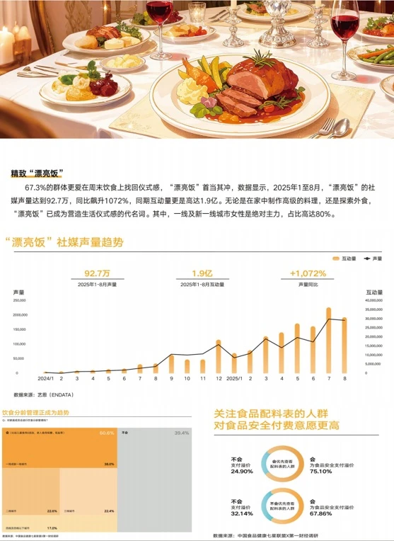 超齐全的新消费食代家庭饮食报告，速来看‼️