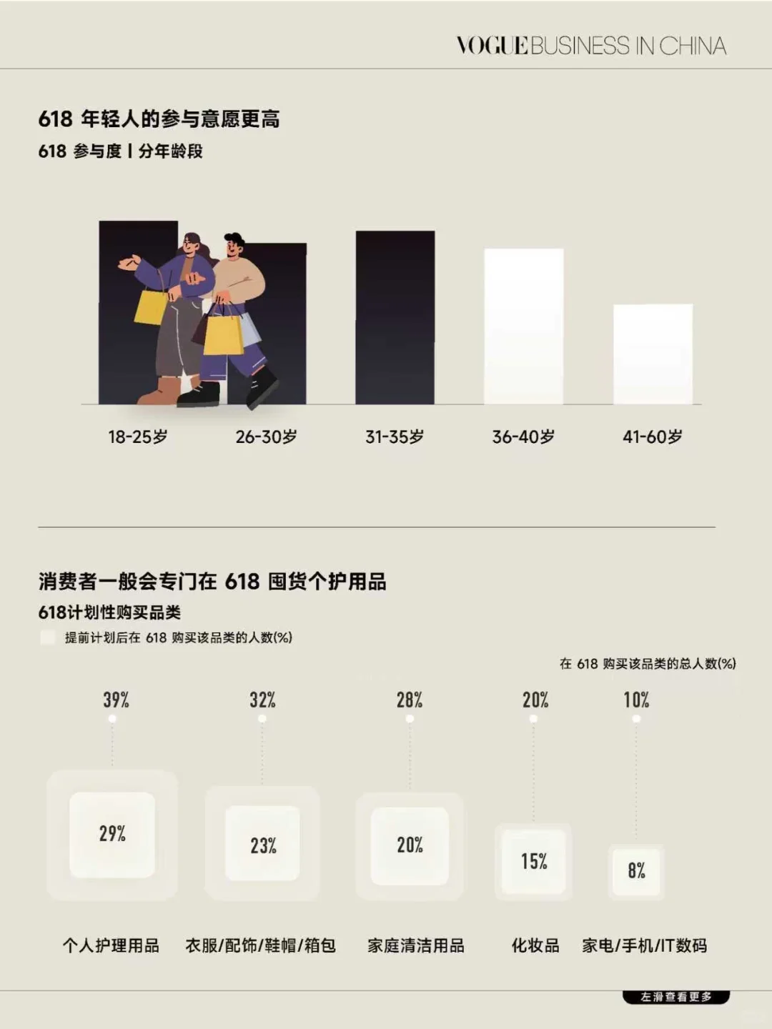 网购冲动消费减少，更多人倾向即时消费